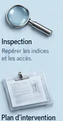 Inspection